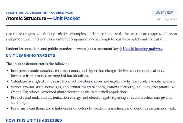 Screenshot preview of the Chemistry Unit 1: Atomic Structure & the Periodic Table printable packet page.